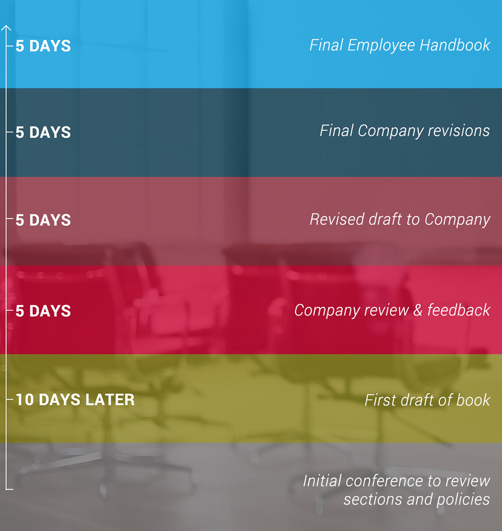 Every organization should give the Employee Handbook the time it deserves.