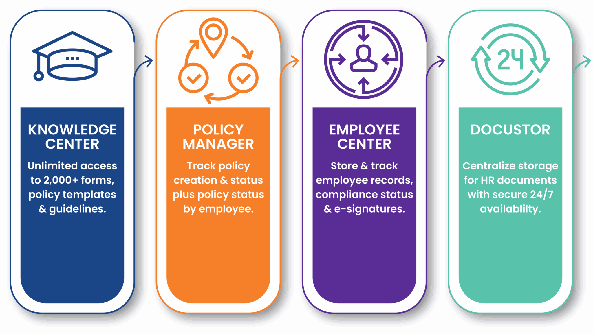 DelegateHR is specially crafted for small businesses!